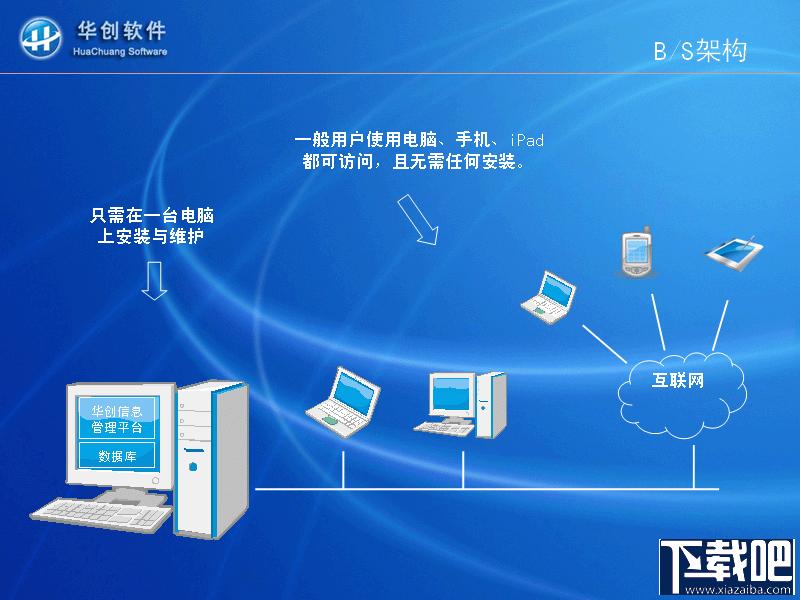 华创信息管理平台,华创信息管理平台下载,华创信息管理平台官方下载